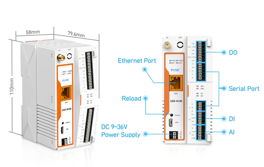 PUSR USR-M100 gateway with labelled Ethernet, serial and input/output connections